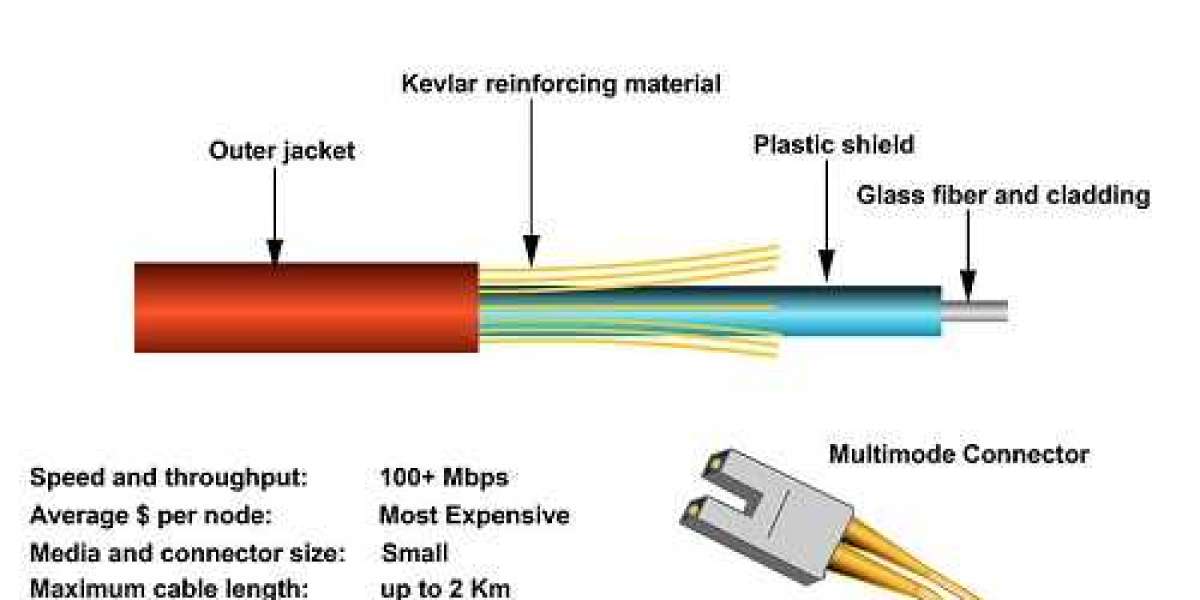 Fiber Optic Cable Market Size, Share & Trends | Report [2032]