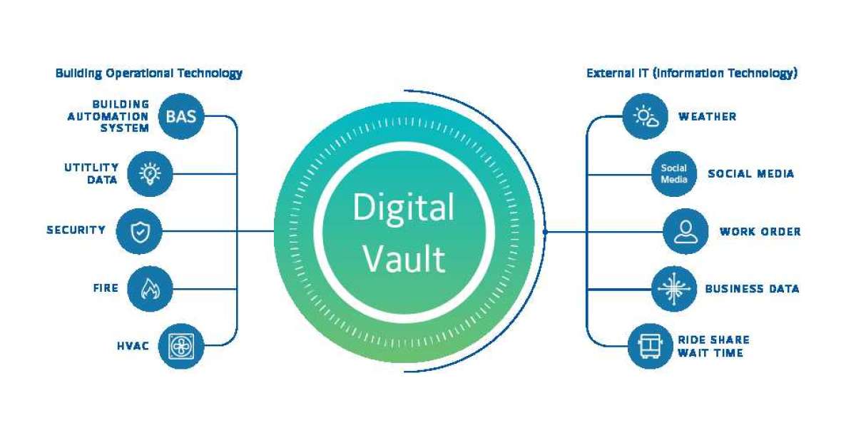 What Are The Major Challenges That Digital Vault Market Will Face By 2032?