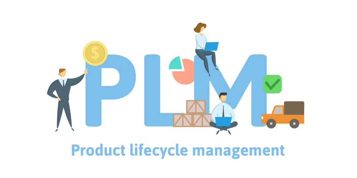 Product Life Cycle Management Market Leading Player, Application and Forecast Analysis