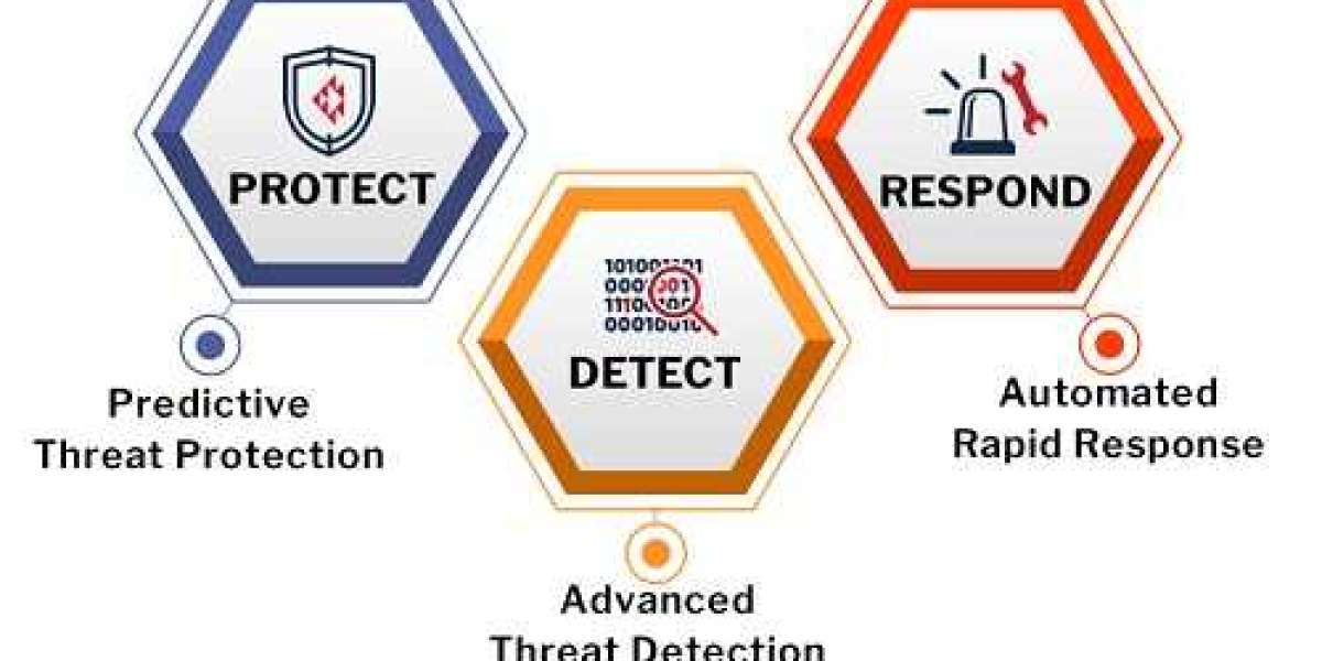 Extended Detection and Response Market Size, Share, Value and Industry Trends Analysis Outlook Report [2032]