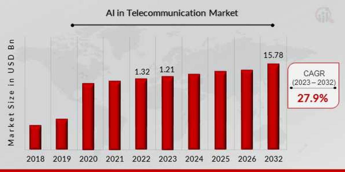 AI-Powered Telecommunication: Predictions for the Next Decade