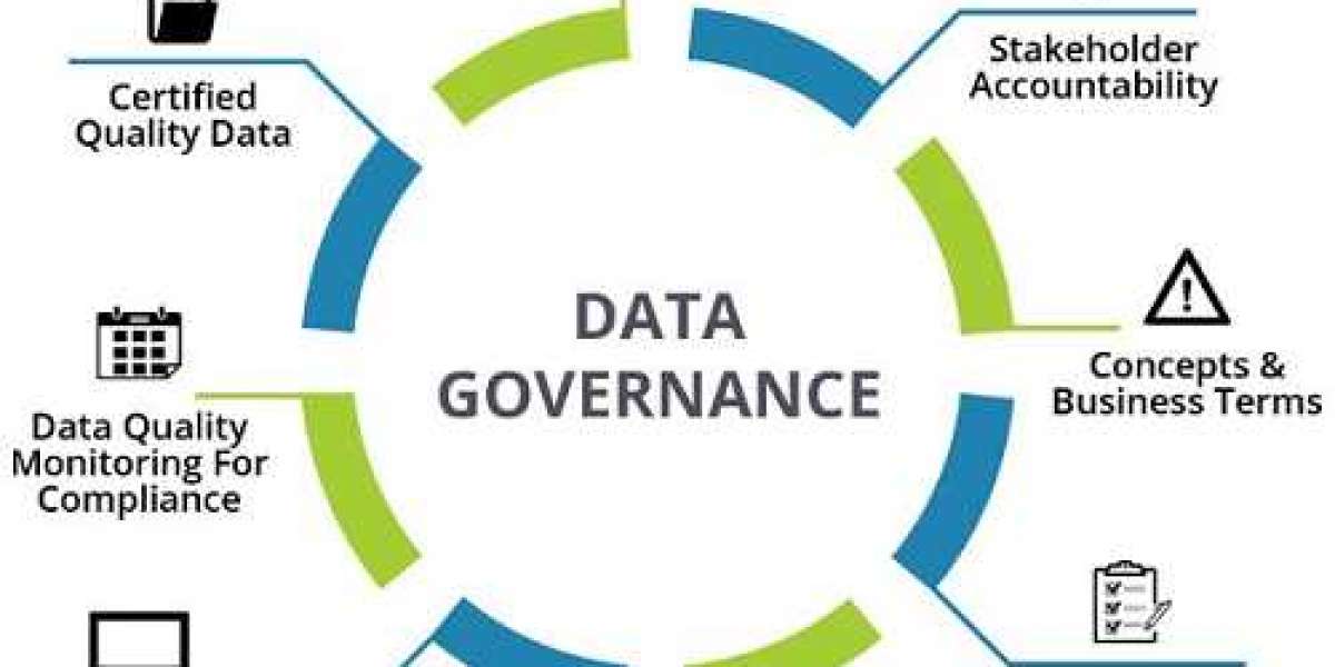 Data Governance Market SIZE | REPORT, 2032