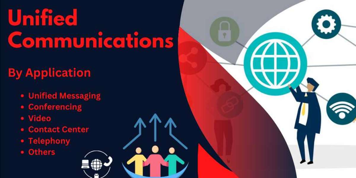 Unified Communications Market Poised to Expand at a Robust Pace Over 2024-2032