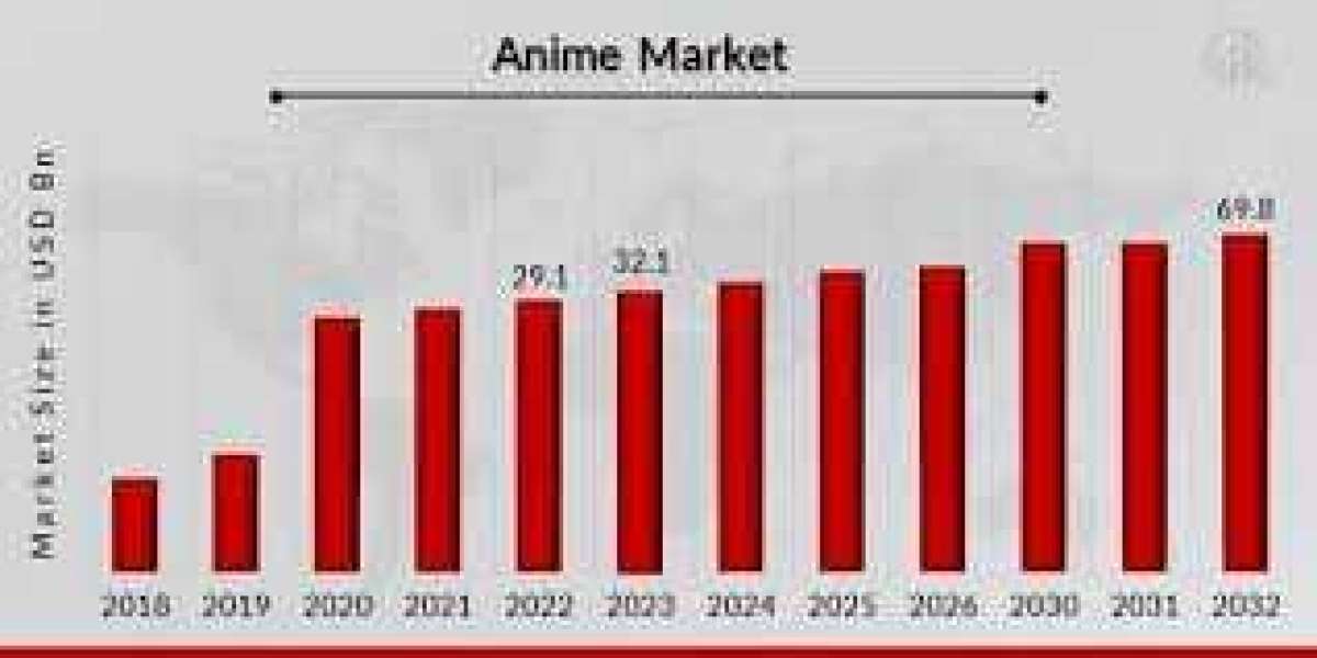Anime Market to Showcase Robust Growth By Forecast to 2032