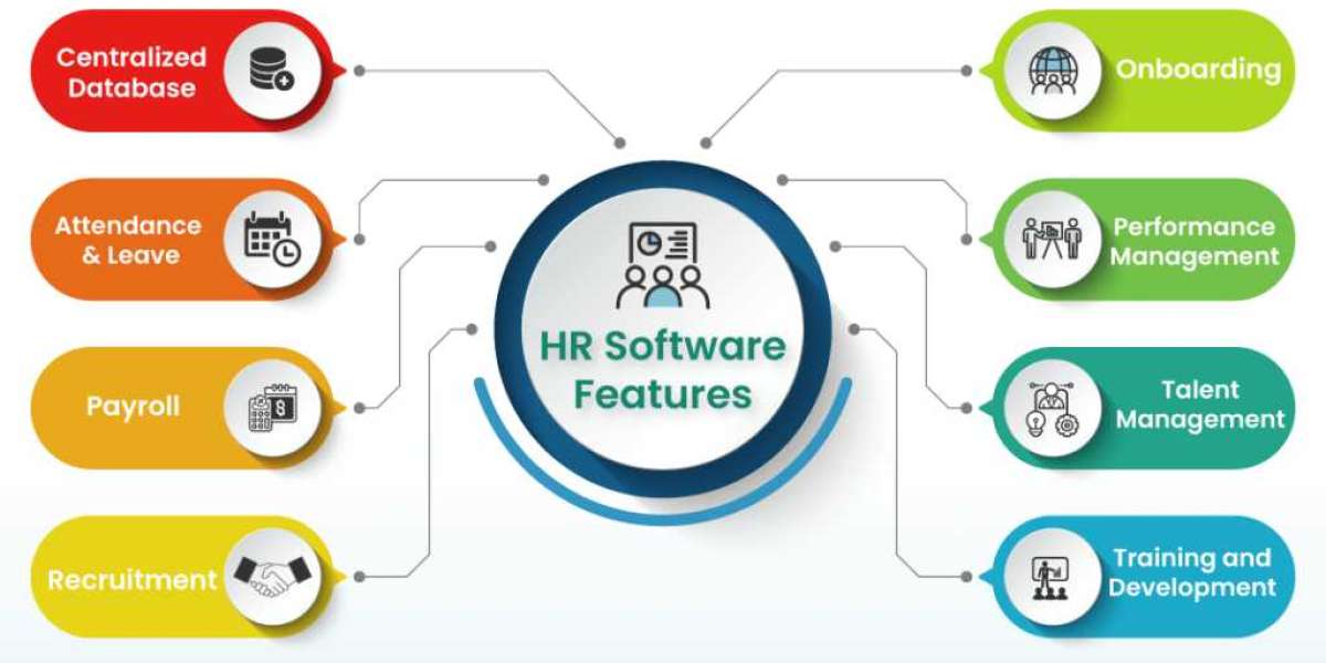 Unveiling the Next Generation of HRM Software: Market Insights and Projections