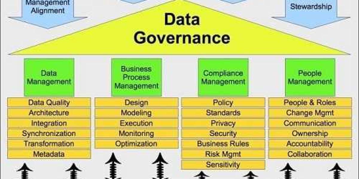 Data Governance Market Size, Share & Growth [2032]