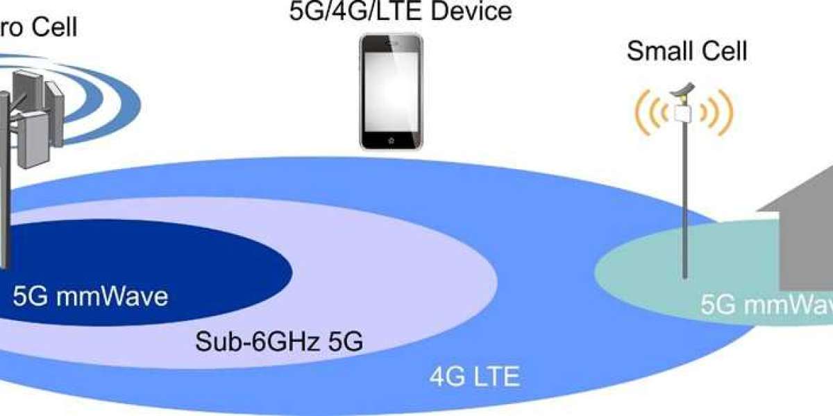5g mm-wave Technology Market Analysis: Size, Share, and Trends 2024-2032