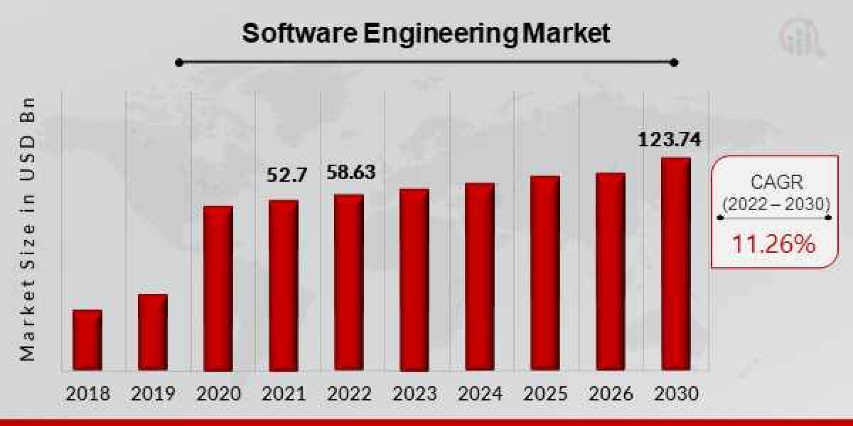 Unleashing Innovation: Emerging Technologies in Software Engineering