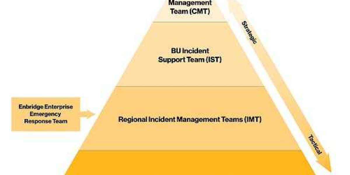 Incident And Emergency Management Market Size, Growth | Analysis 2032