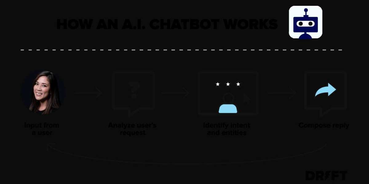 The Evolution of Chatbots: Trends and Projections for 2024-2030
