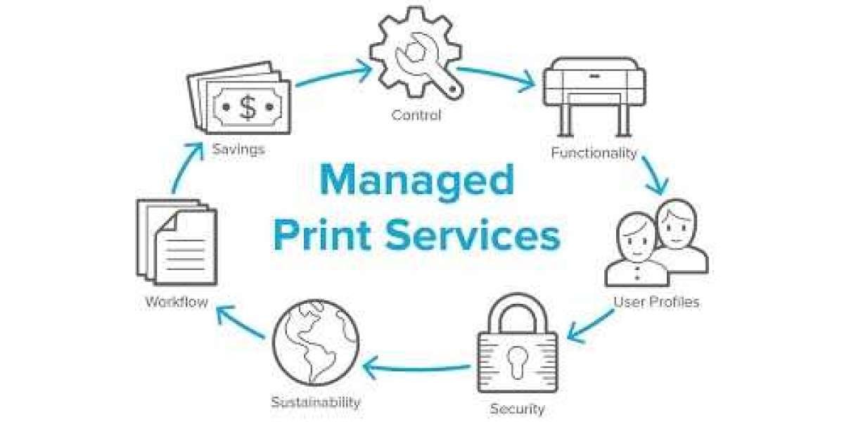 Managed Print Services Market Size, Share, Growth, Forecast [2032]