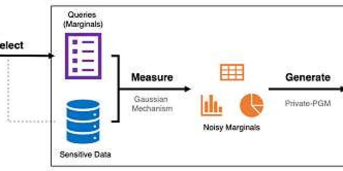 Synthetic Data Generation Market Size, Share, Growth and Industry Trends Analysis Forecast Report [2032]