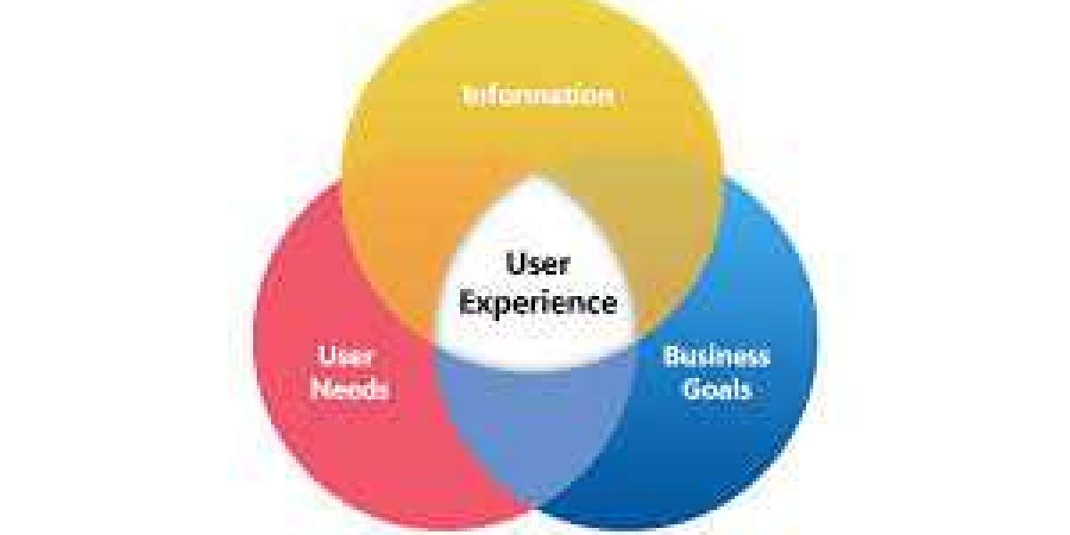 User Experience Software Market Segmentation, Industry Analysis by Production, Growth Rate By 2032