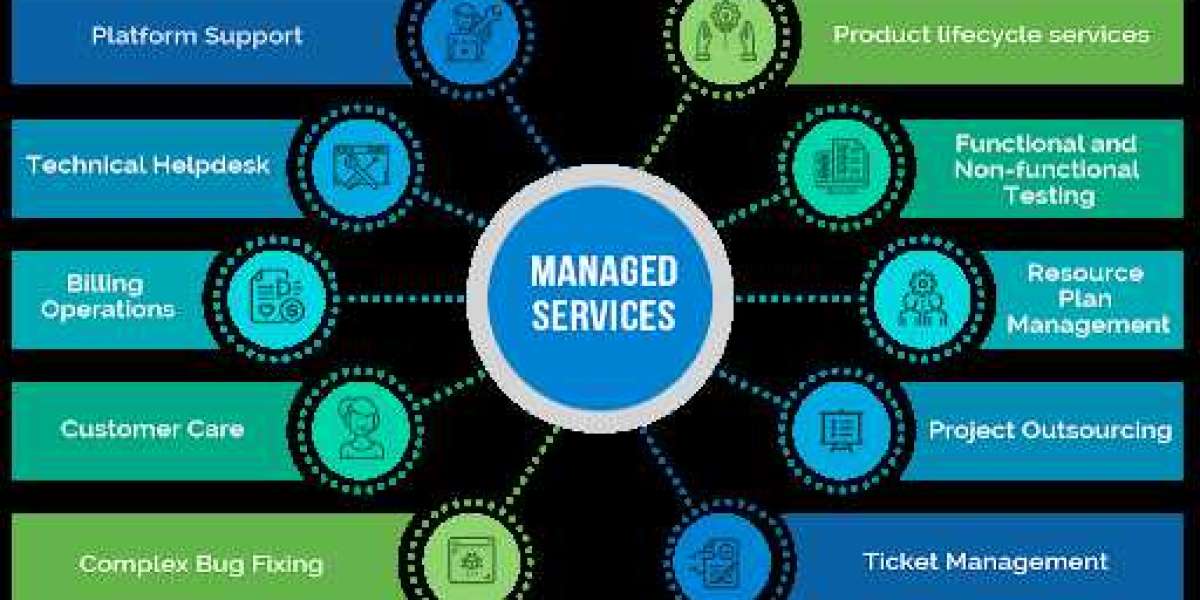 North America Managed Services Market Size, Growth Analysis Report, Forecast to 2032 | MRFR