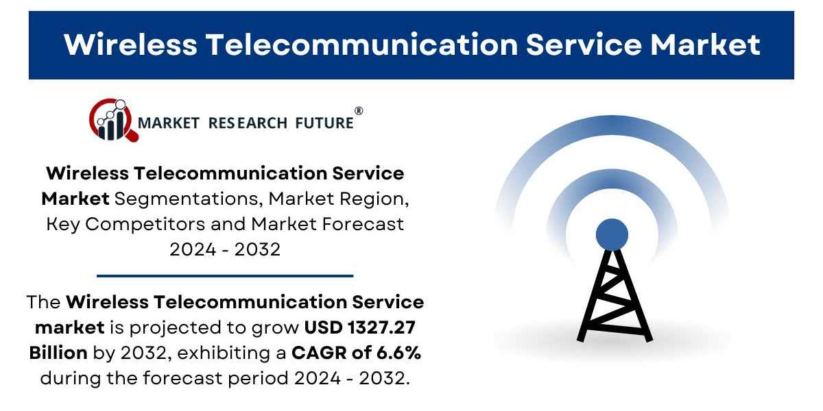 Wireless Telecommunication Service Market Size, Growth, Share, Forecast 2032