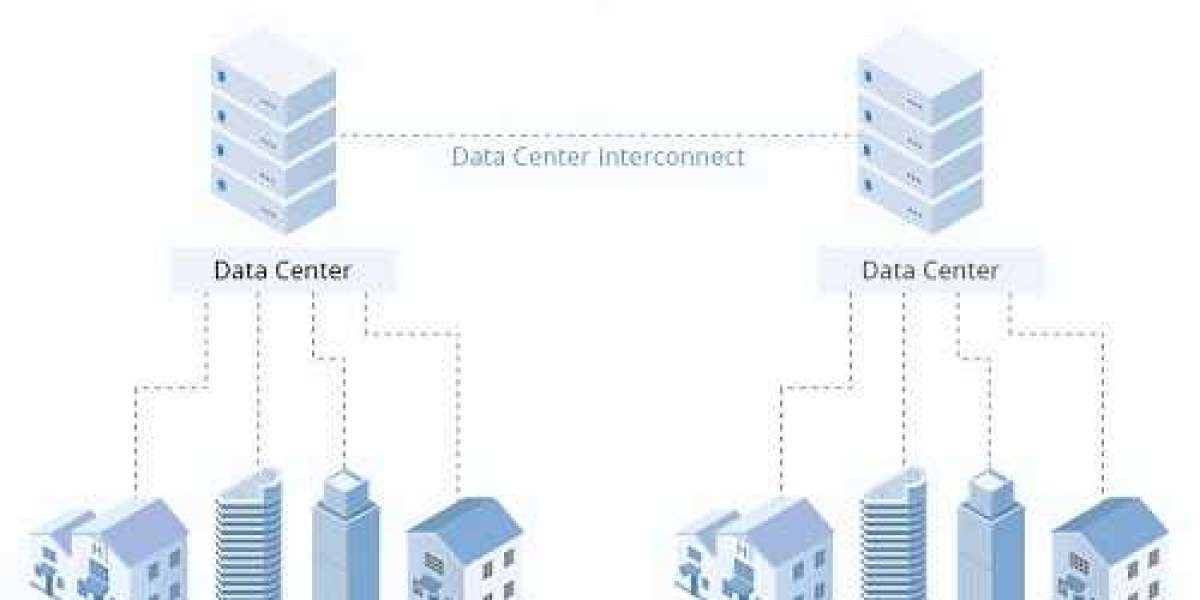 Data Center Interconnect Market Size, Growth, Share, Forecast 2032