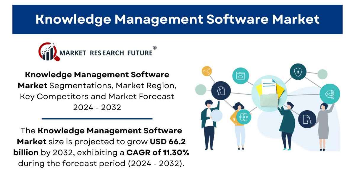 Knowledge Management Software Market Size, Growth Report [2032]