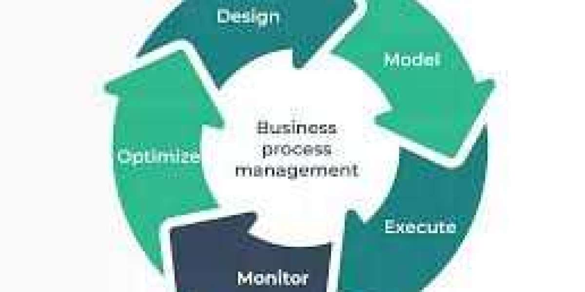 Europe Business Process Management Market Key Players, Competitive Landscape, Growth, Statistics, Revenue by 2032