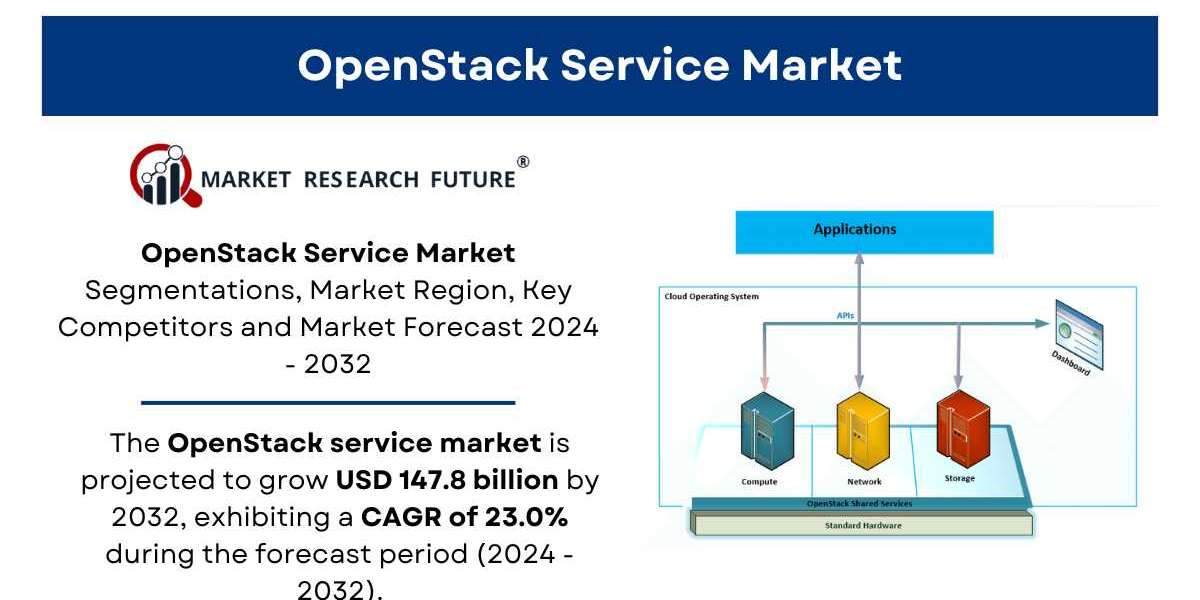 OpenStack Service Market Size, Share, Trends, Analysis 2032