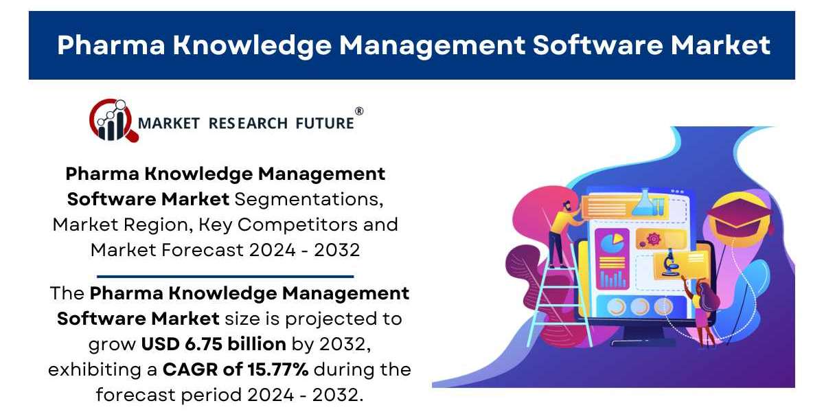 Pharma Knowledge Management Software Market By Device | By Technology [2032]