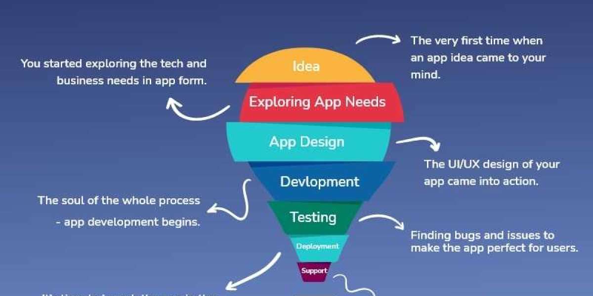 Impact of Blockchain on Mobile App Development: Future Prospects 2024-2032