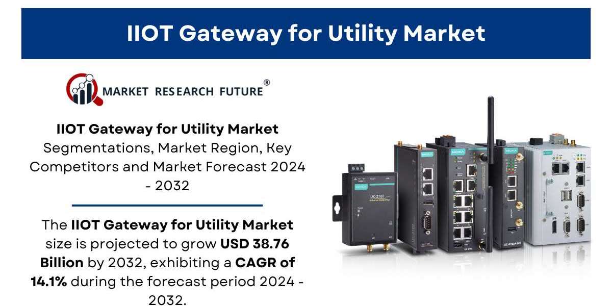 IIOT Gateway for Utility Market Size & Trends | Research Report [2032]