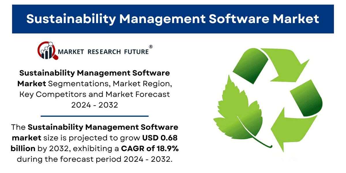 Sustainability Management Software Market Size, Growth, Share, Forecast 2032