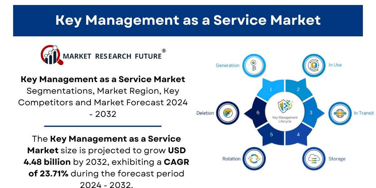 Key Management as a Service Market Size 2024- 2032