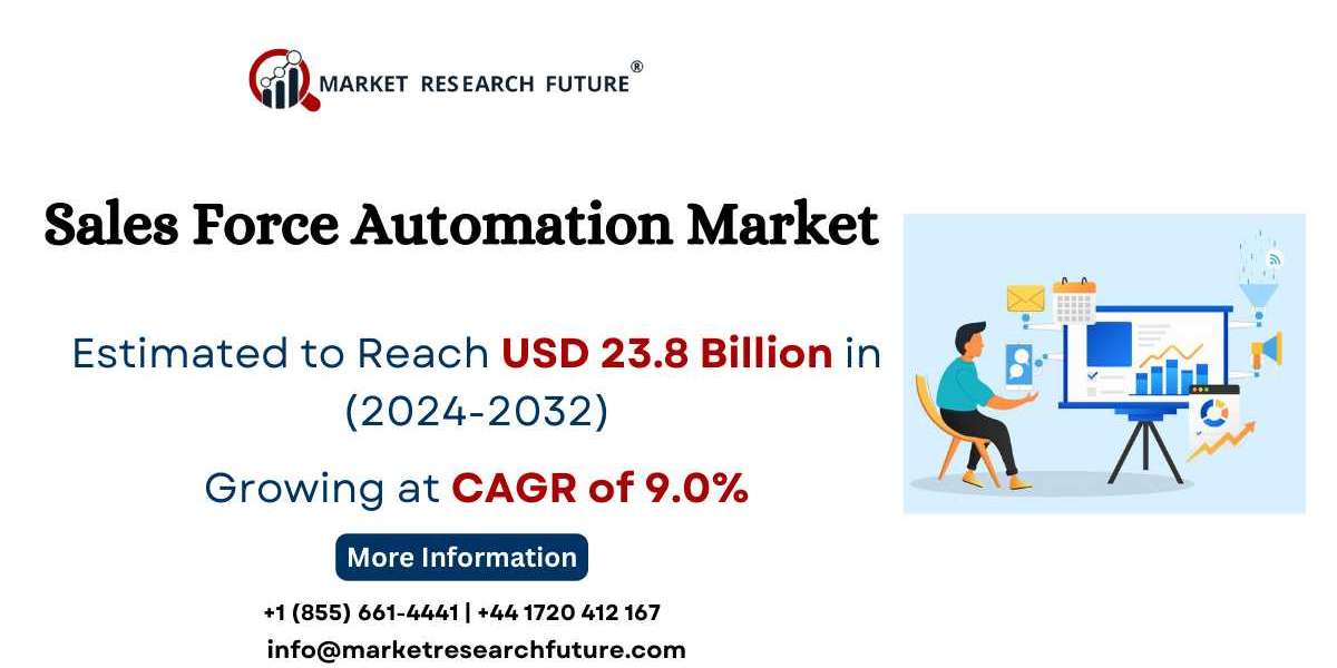 Sales Force Automation Market Size, Share | Growth Analysis Report [2032]