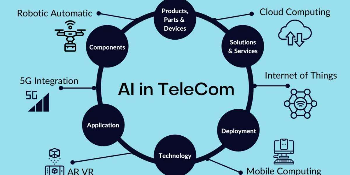 AI in Telecommunication Market to Showcase Robust Growth By Forecast to 2032