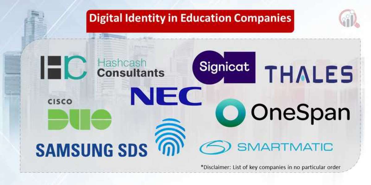 Digital Identity in Education Market Report Covers Future Trends with Research 2023 to 2032