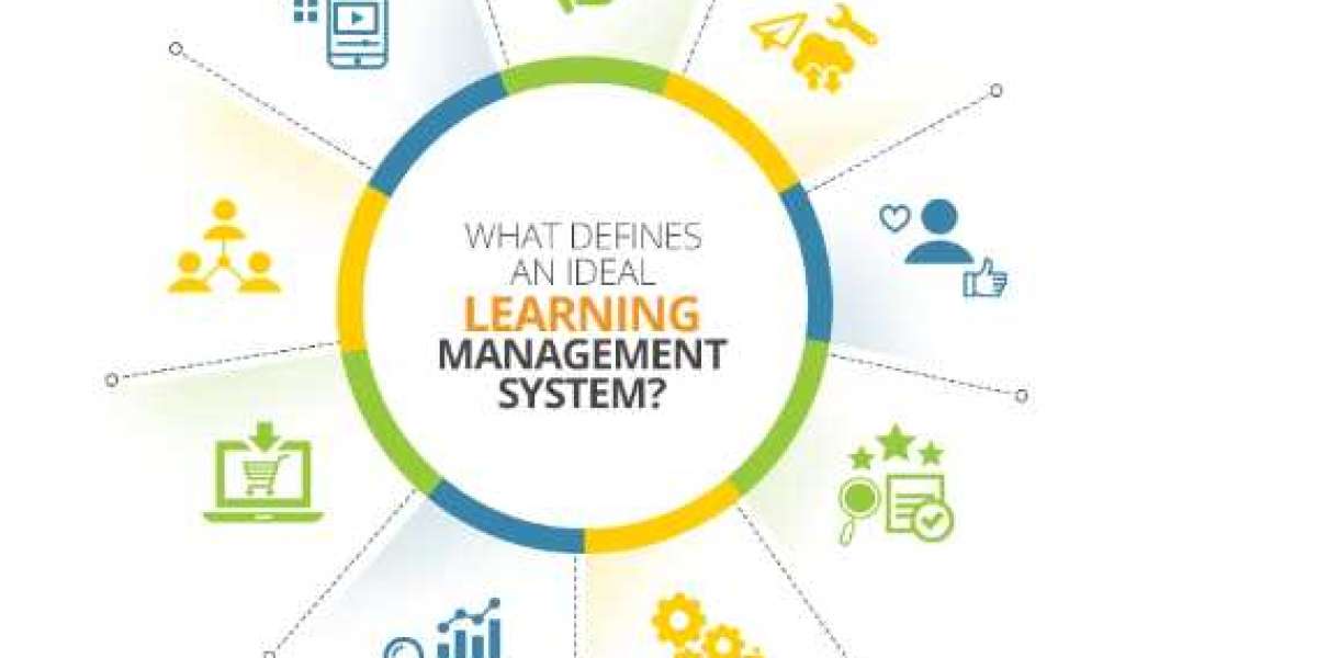 Corporate Learning Management System Market 2022 | Present Scenario and Growth Prospects 2030