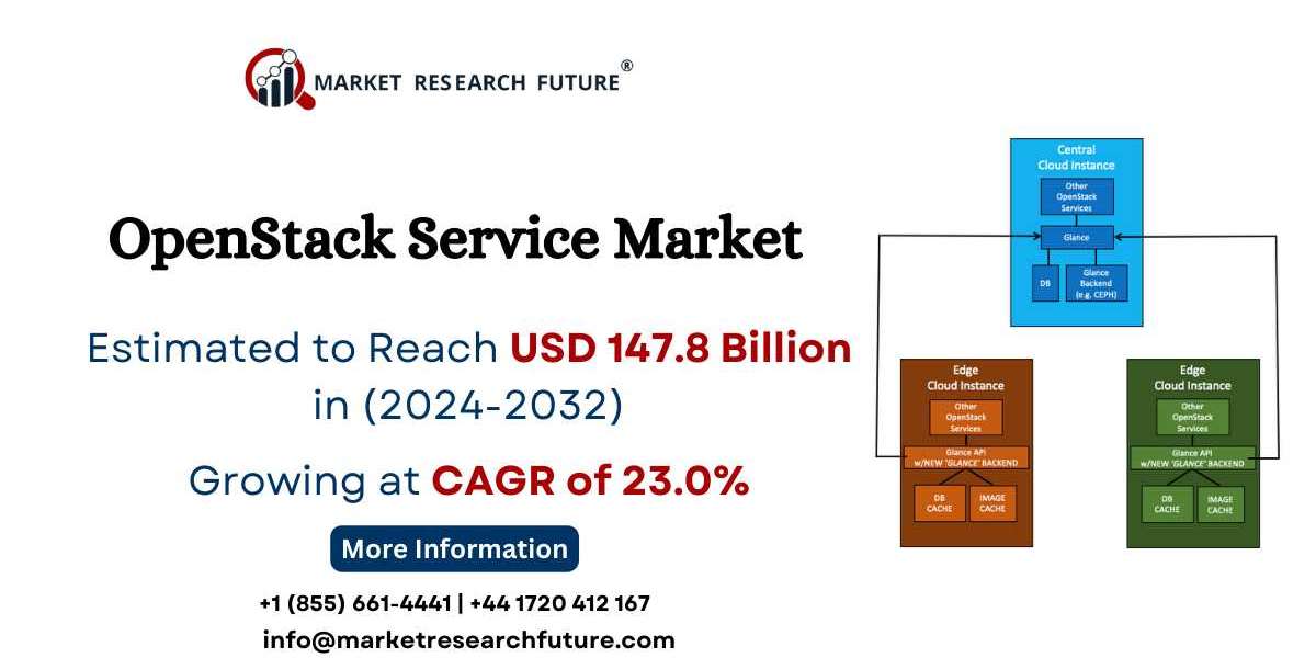 OpenStack Service Market Size, Share | Global Report [2032]