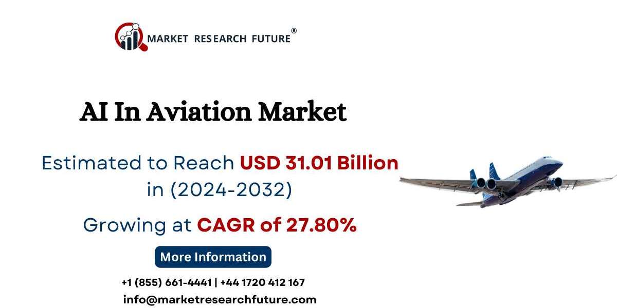 AI In Aviation Market Size, Share | Growth – 2032