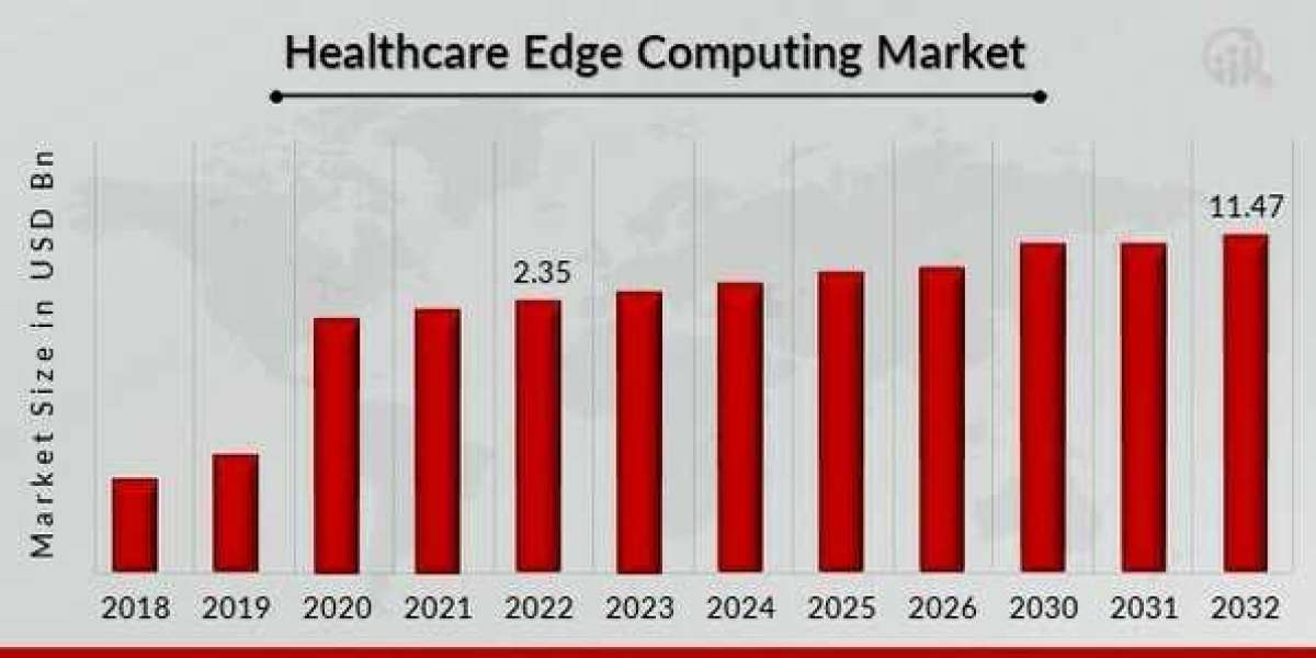 Healthcare Edge Computing Market to Showcase Robust Growth By Forecast to 2032