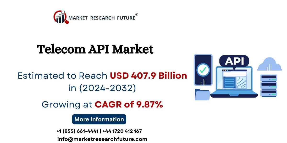 Telecom API Market Growth [2032]