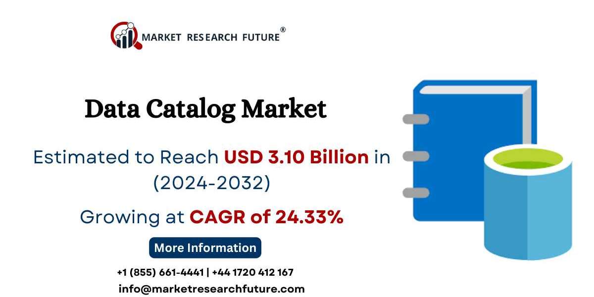 Data Catalog Market Size, Share [2032]