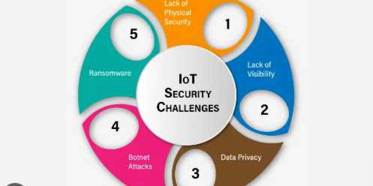 IoT Security Market Share Growing Rapidly with Recent Trends and Outlook 2032