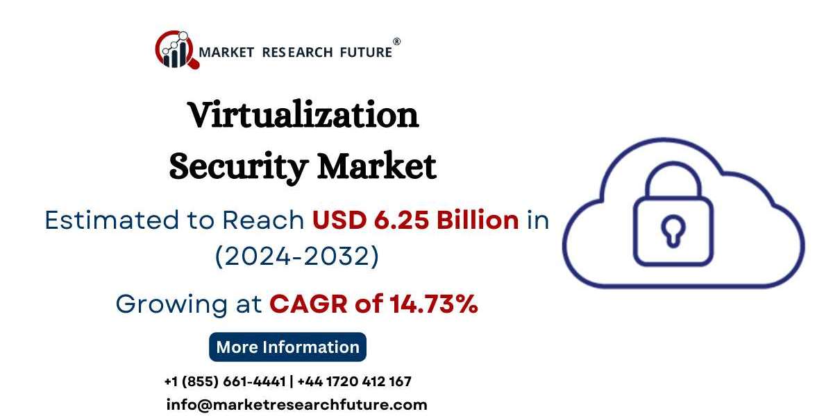 Virtualization Security Market Size, Share, Global Report, 2032