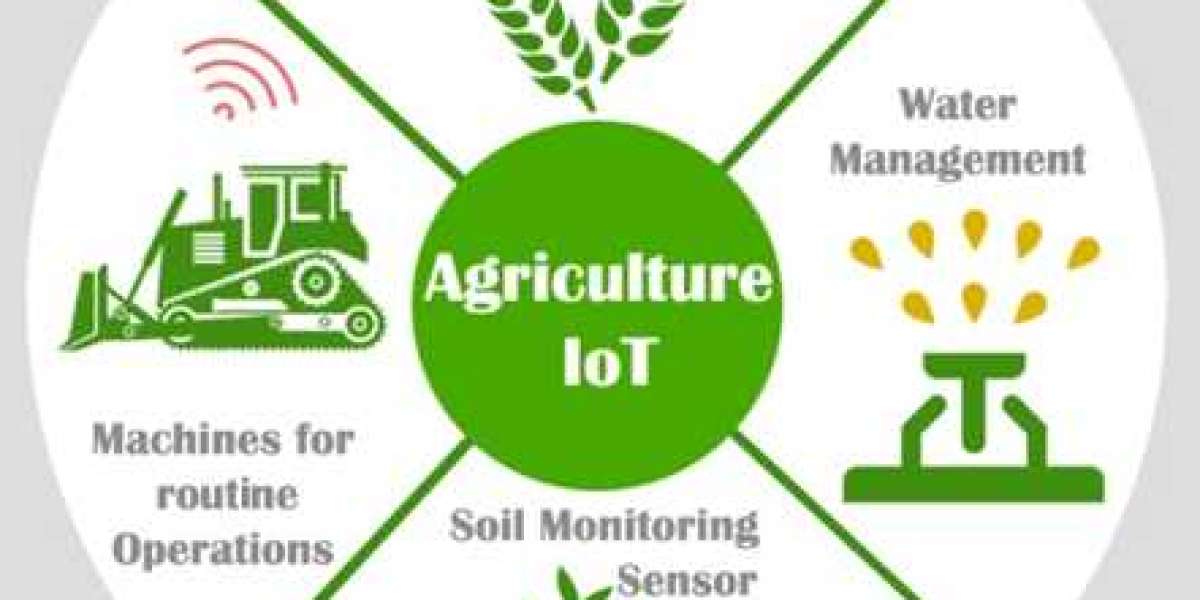 IoT in Agriculture Market Business Strategy, Overview, Competitive Strategies and Forecasts 2032