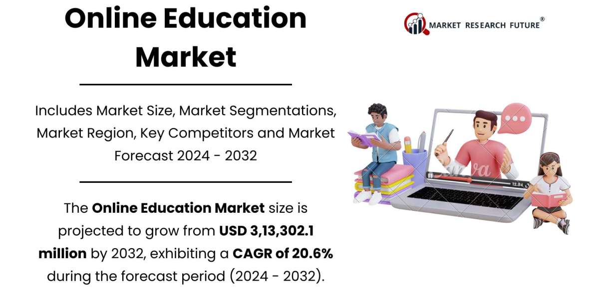 Online Education Market Size, Share, Industry Forecast - 2032