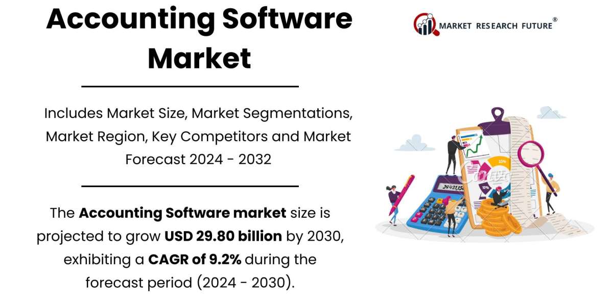 Accounting Software Market - Size & Forecast - 2032