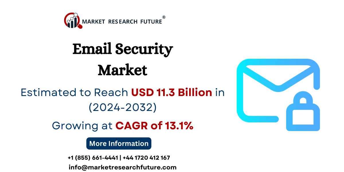 Email Security Market Size, Share | Forecast [2032]