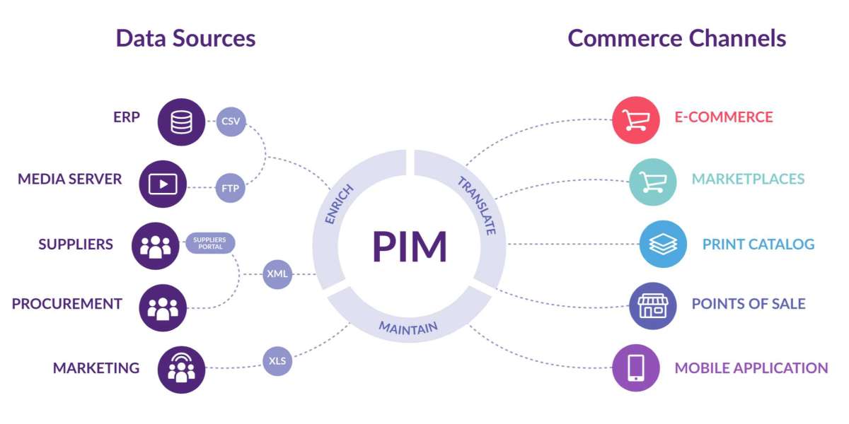 Production Information Management Market Size & Share Analysis - 2032