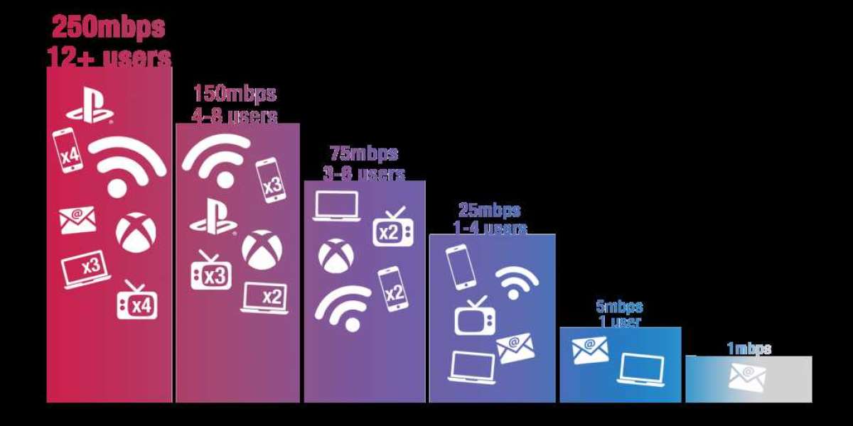 Over The Top (OTT) Content Market Size, Share, Trends - 2032