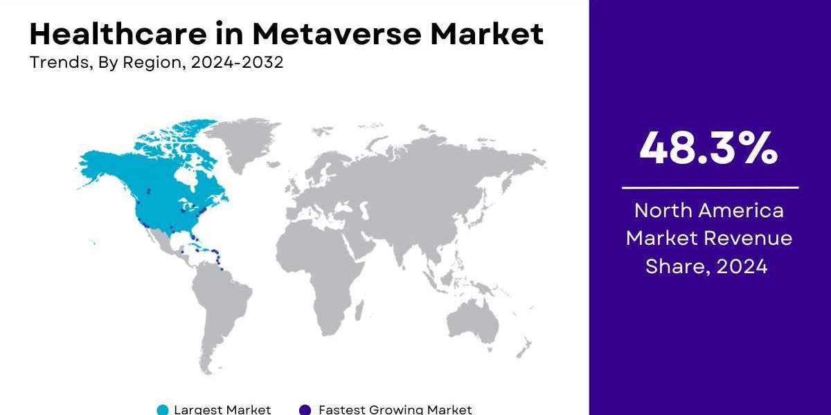 Healthcare in Metaverse Market - Size, Share & Trends Report - 2032