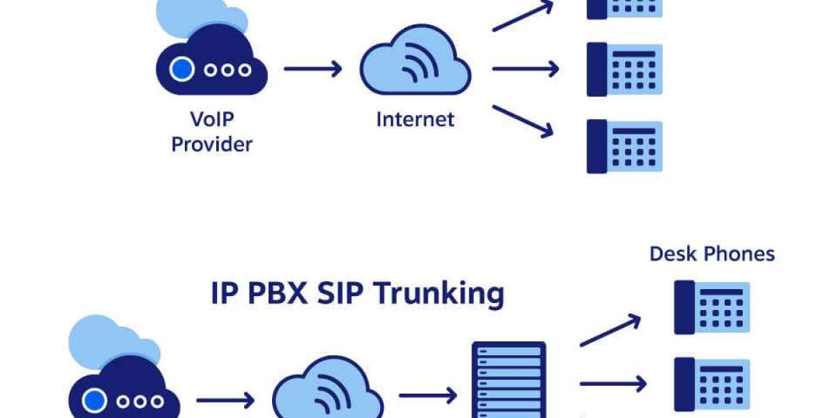 Hosted PBX Market to Witness Widespread Expansion during 2024 - 2032