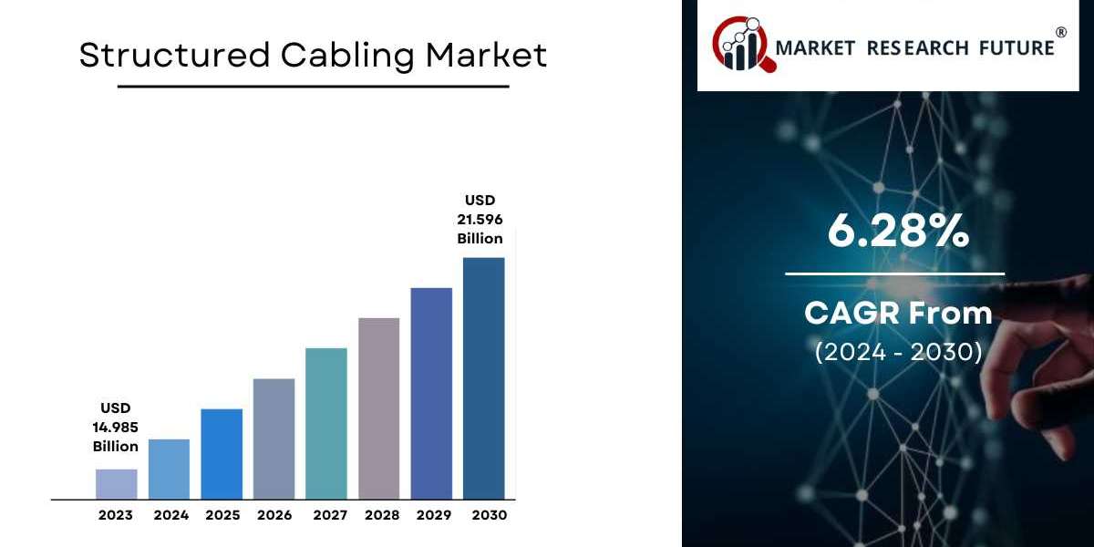 Structured Cabling Market Size, Share | Forecast [2032]