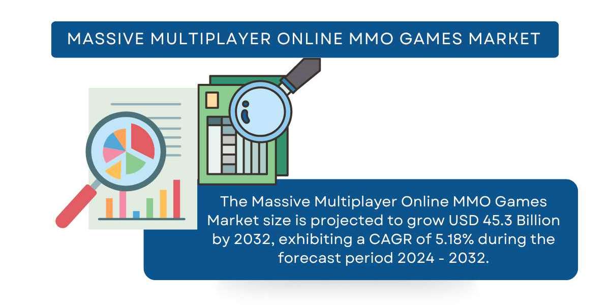 Massive Multiplayer Online MMO Games Market Size, Share, Trends | Global Growth Report [2032]