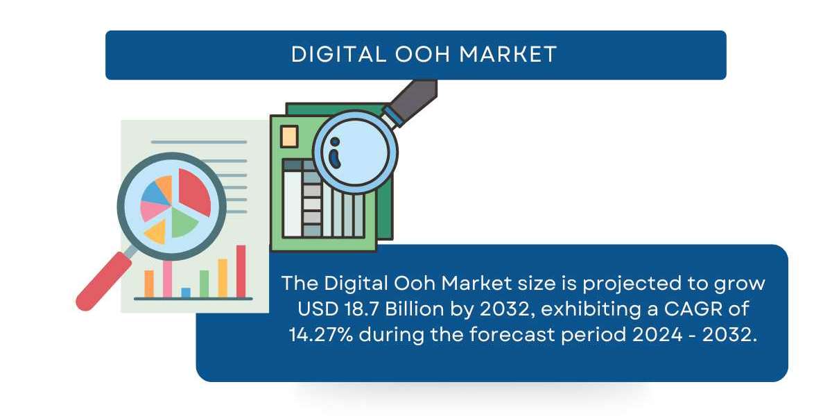 Digital Ooh Market Size, Share, Growth, Analysis, 2032